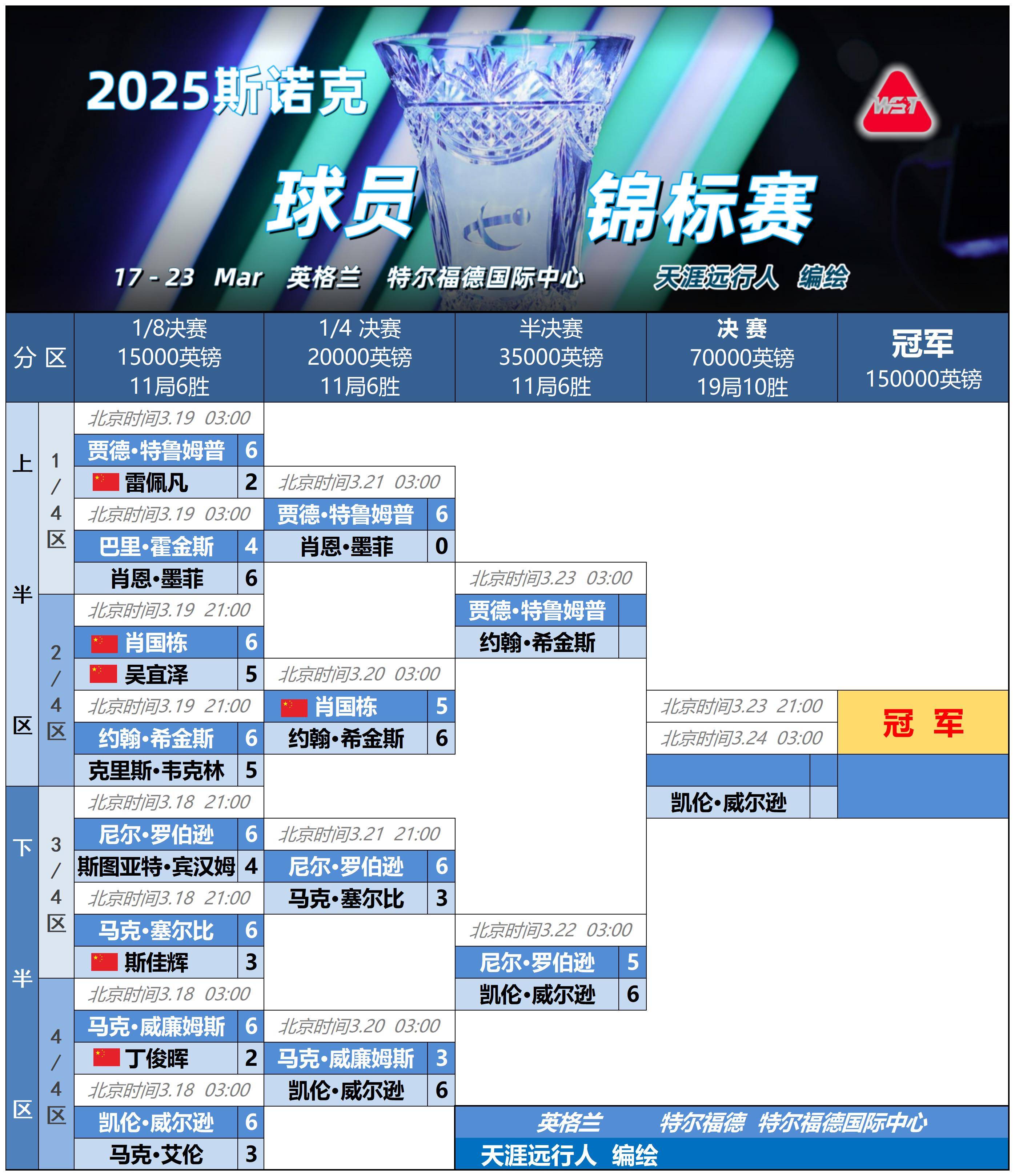 专家预测S赛胜率超六成，结果成焦点