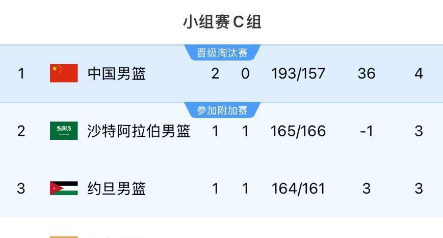 包含火力全开！亚洲杯比赛数据创纪录的词条